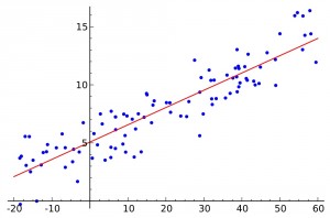 1000px-Linear_regression.svg