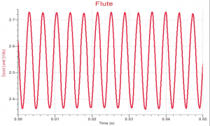 flute graph