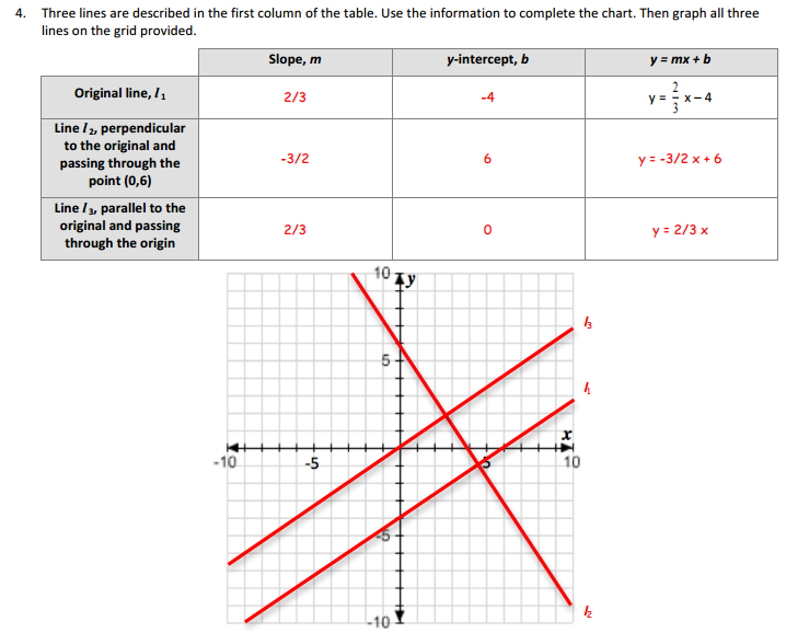 Understanding Slope of a Line, steep slope 